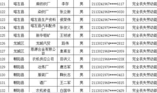 邯郸最新限号通知查询电话？河北省邯郸市限号通知2021最新
