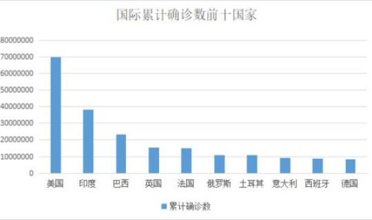 北京新型冠状病毒肺炎疫情最新消息数据？新冠国内疫情数据是多少