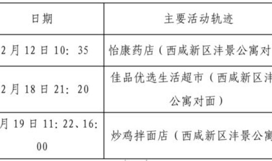 石家庄藁城病例活动轨迹?他们的流调轨迹是怎样的 石家庄藁城病例活动轨迹?他们的流调轨迹是怎样的
