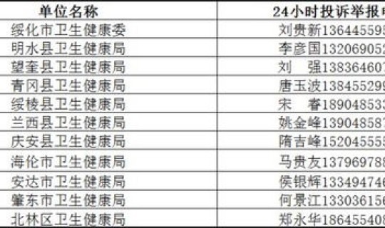 绥化疫情最新发布会(黑龙江绥化疫情是怎么引起的) 绥化疫情最新发布会(黑龙江绥化疫情是怎么引起的)