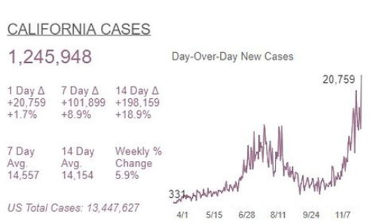 韩国疫情最新数据消息新增病例，单日新增病例再超200例