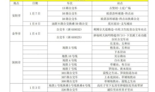 高风险中高风险地区名单(2021全国中高风险地区名单及查询方式)