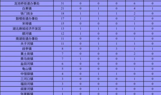 麻城疫情情况，11月9号麻城疫情如何