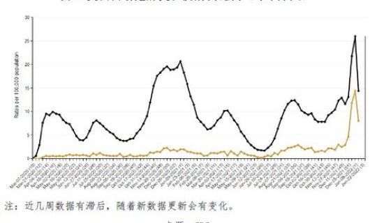 美国 疫情动态(美国现在多少病例) 美国 疫情动态(美国现在多少病例)