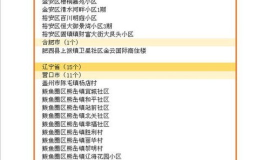 全国目前共有49个中风险地区有哪些城市(全国现有22个中风险地区)