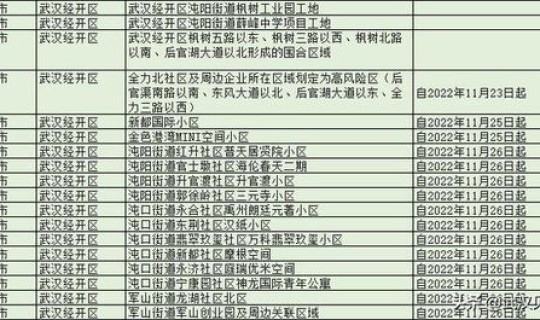 武汉江夏区疫情最新情况3月2日？湖北省武汉市江岸区疫情风险等级最新消息