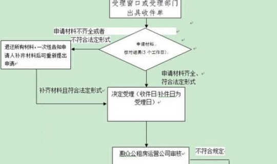 上海健康码申请流程？外地人怎么申请上海健康码
