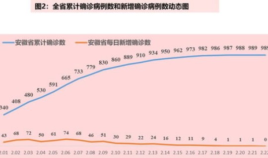 怀宁县新冠状病毒肺炎最新进展情况(关于新型冠状病毒感染的肺炎)