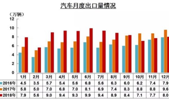 青岛新增人口数据？青岛出生人口历年数据分别是多少