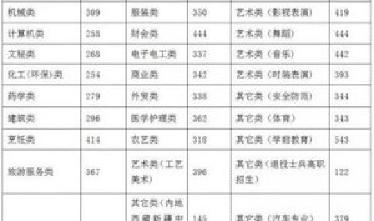 2016高考理科分数线 2016高考分数线多少 2016高考理科分数线 2016高考分数线多少