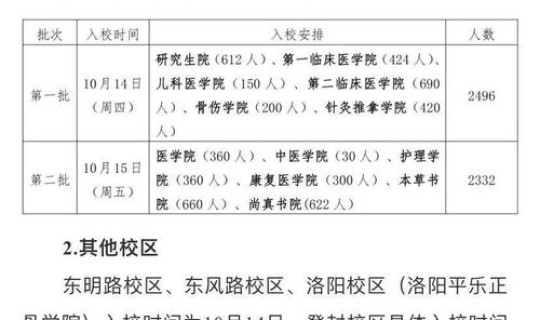 河北大学开学延期吗(河北大学开学时间2023)