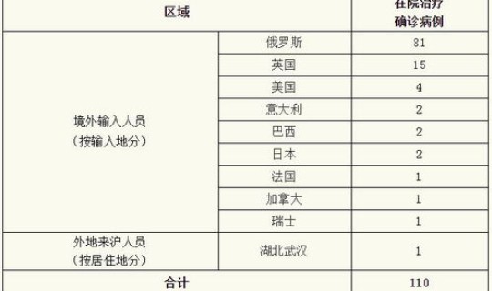 烟台新增本土确诊，2022年3月16日烟台新增本土确诊病例1例无症状感染者7例