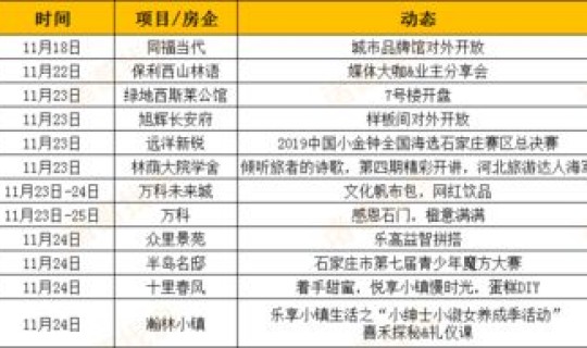 石家庄鹿泉二手房出售信息最新消息，鹿泉二手房过户费怎么算