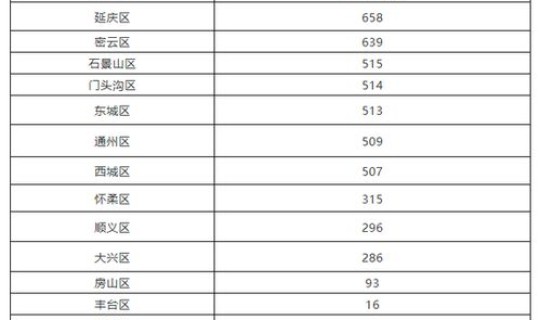 北京新增3名感染者哪个区?11月3日0时至15时北京新增本土感染者25例详情通报 北京新增3名感染者哪个区?11月3日0时至15时北京新增本土感染者25例详情通报