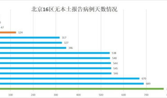 12月13日新冠最新情况报告？12月3日11时杭州新增62例新冠病毒无症状感染者