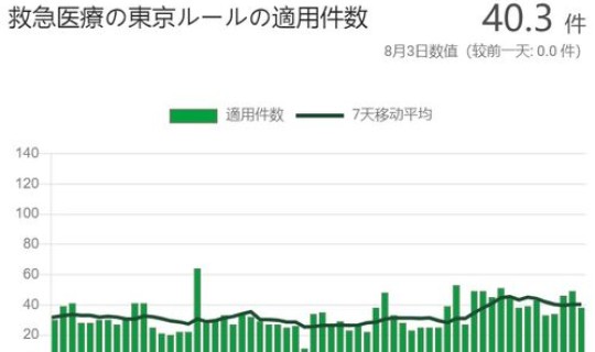 天津今日疫情公布数据？天津的防疫是不是放开了