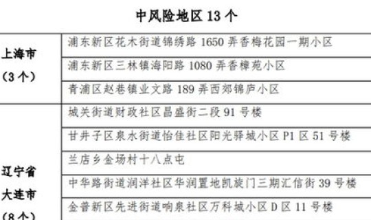 满洲里疫情来哈尔滨的 黑龙江疫情最新情况12月5日哈尔滨43号公告