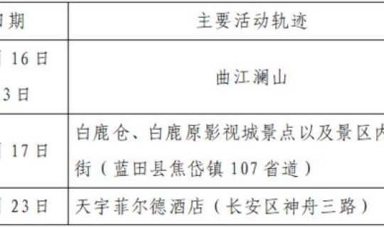 佳木斯市疫情最新消息公告今天(佳木斯市新增病例轨迹公布)