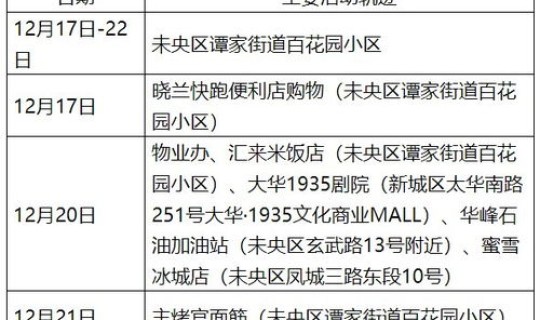 上海今日本地新增？新增病例的流调轨迹是怎样的