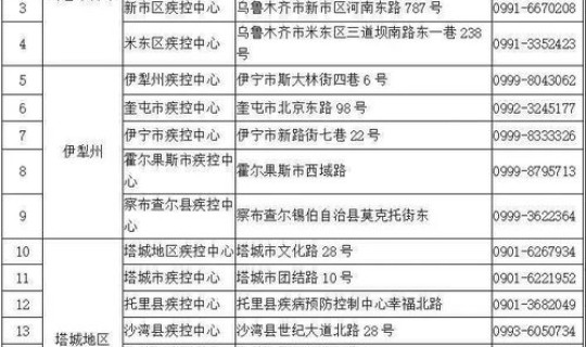 新疆防控政策最新(新疆疫情防控最新政策)