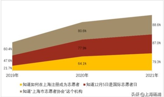 上海疫情的最新进展?2021年上海疫情最新消息 上海疫情的最新进展?2021年上海疫情最新消息