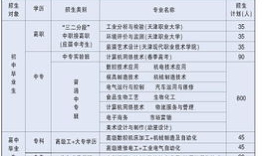 天津一轻工业学校(天津第一轻工业学校分数线)