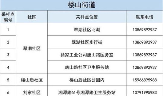 青岛城阳区新增病例最新消息(2022年11月6日青岛李沧区新增本土无症状感染者2例)