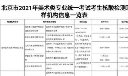 2021年没做核酸能去北京吗(现在2021年三月份去北京还需要核酸检测报告吗)