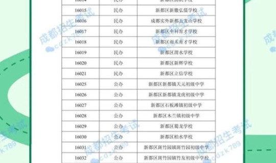 成都限行时间2020，成都限号时间新规2020几点到几点
