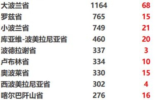 疫情高峰期时间表？疫情高峰期几号到几号