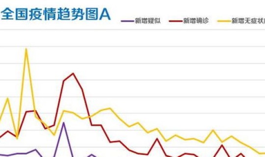郑州累计确诊人数 全国确诊人数是多少 郑州累计确诊人数 全国确诊人数是多少