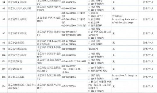 去北京 新冠检测要多久？北京新冠核酸检测医学检验实验室合格名单公布