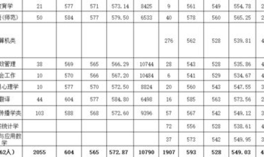 广东外语外贸大学多少分录取？广东外语外贸大学的录取分数线是多少分