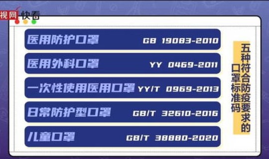 GB32610口罩符合防疫标准吗，gbt32610什么级别口罩