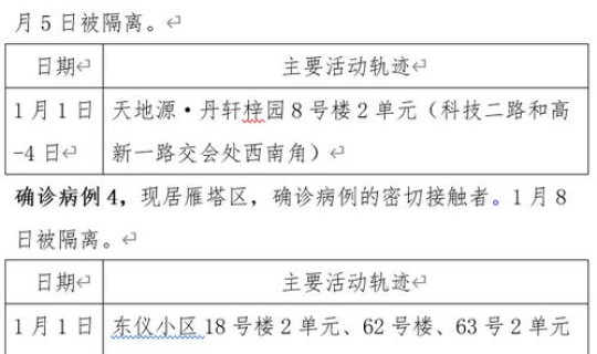 西安新增1例确诊病例详情(这一病例究竟是被如何感染的)