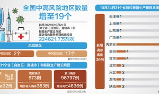 不去中高风险区但是在所在城市？中高风险地区是整个城市吗