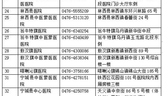 辽宁全省核酸	，辽宁核酸检测预约平台是哪个