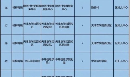 天津核酸检测什么时候停止 天津市滨海新区2022年12月5号恢复核酸检测吗