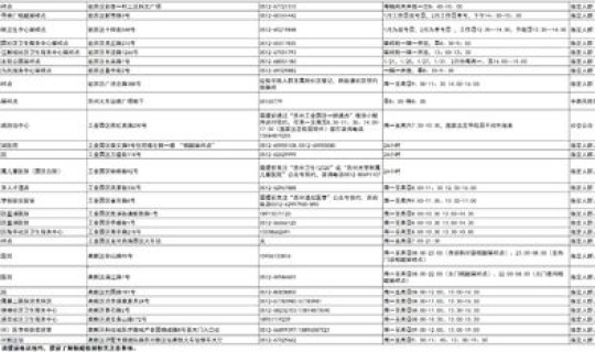 苏州最新疫情公告消息，2022苏州疫情进出苏州最新规定苏州疫情严重吗能不能去