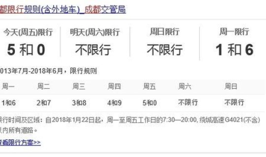 成都限号2020最新限号处罚(成都机动车限号怎么处罚)