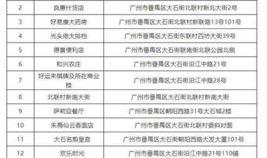 本轮疫情 确诊(北京本轮疫情详情公布)