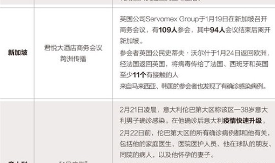 截止目前没有新冠的国家？至今没有新冠疫情的国家是哪个