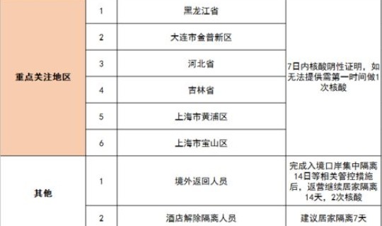 辽宁营口疫情最新情况今日新增(辽宁营口新增1例核酸异常人员)