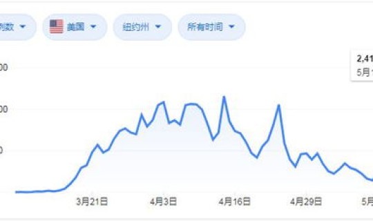 上海疫情死亡人数2022，2022各城市疫情死亡人数