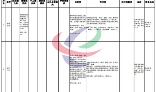 哈尔滨市车辆限行吗?哈尔滨车辆限行规定双休限吗 哈尔滨市车辆限行吗?哈尔滨车辆限行规定双休限吗