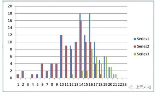 北京新型冠状病毒感染人数，新型冠状病毒感染了多少人