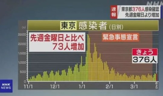 东北疫情最新情况播报(2021年底东北疫情严重吗)