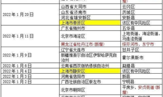 东营疫情2021，入东营前需自主报备的疫情重点地区名单