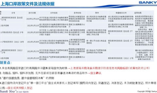 上海 最新 疫情防控政策，上海的防疫政策最新
