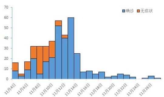 北京24日新增疫情最新消息？11月24日0至15时北京新增本土感染者情况及健康提示